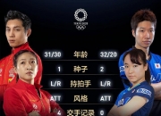 开云平台-日本乒乓球队翻盘法国乒乓球队，水谷隼绝境逆转