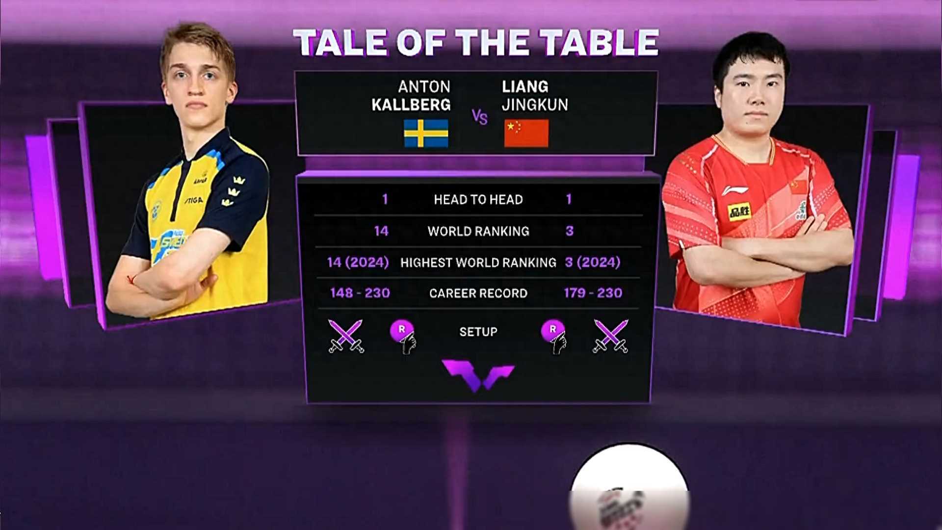 韩国队碾压中国队，梁靖崑状态火热的简单介绍